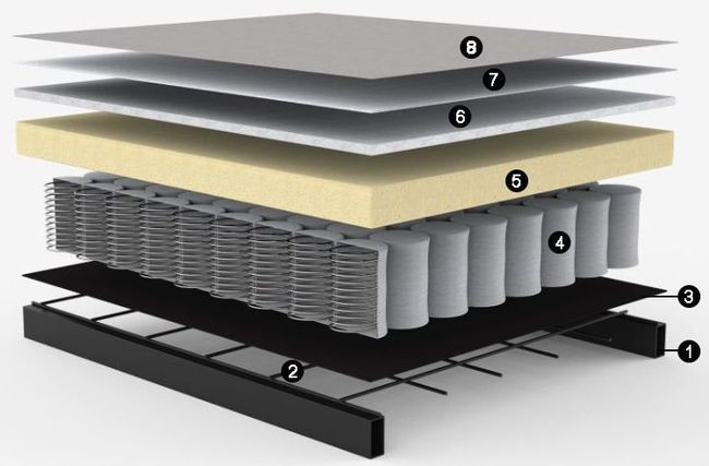 Pocket Spring konstrukcja sof Pocket Spring konstrukcja sof